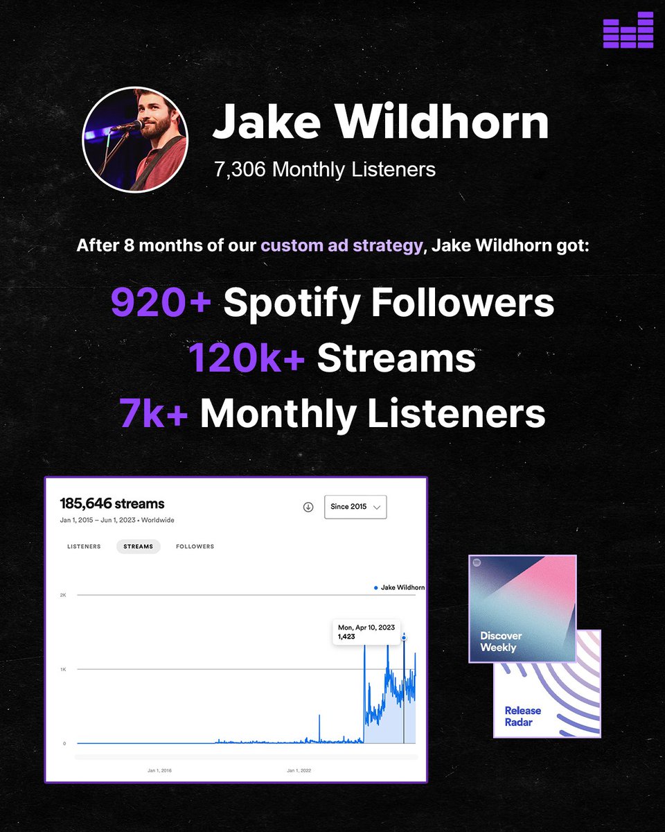 It's always a pleasure helping artists to achieve their goals. Looking forward to <a href="/JakeWildhorn/">Jake Wildhorn</a> 's upcoming album release in the fall!