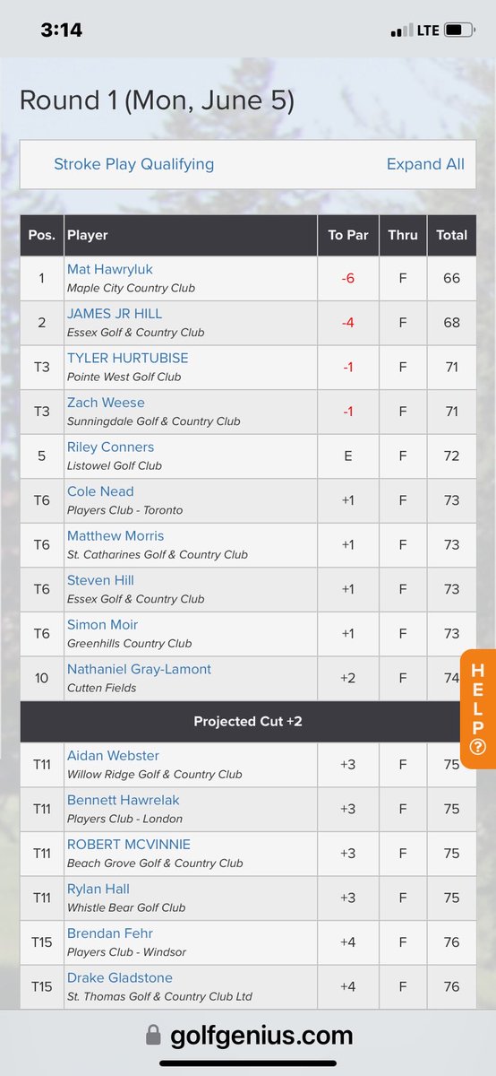 lgc1920's tweet image. Look out.  Kid in 5th qualifying has some game.  Not sure about the last name…. ⁦@TheGolfOntario⁩ LET’S GO RILEY!!