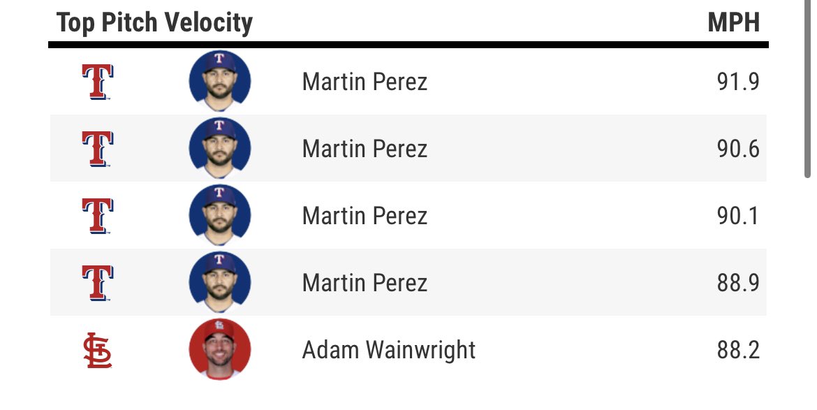 Gonna be a fun battle for top velo between these two