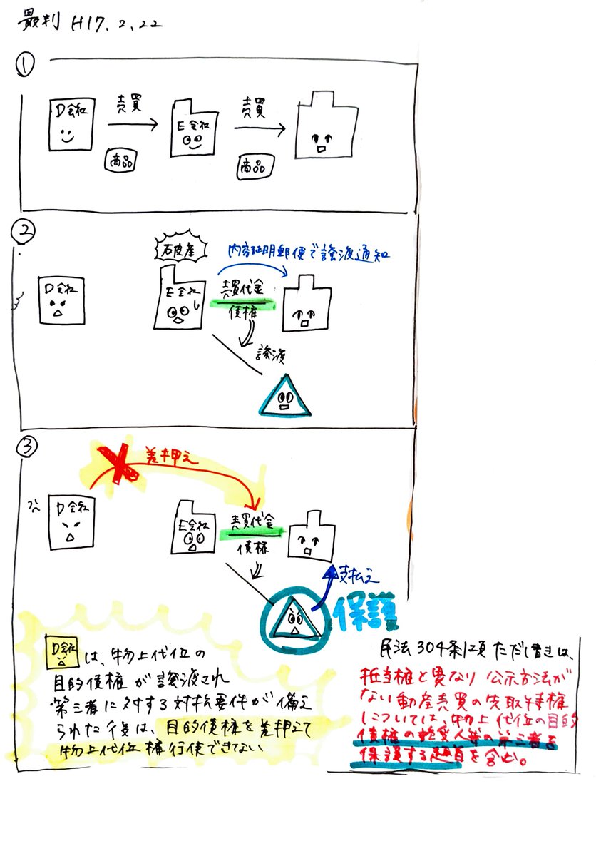 yuyamebuki's tweet photo. 先取特権イラストまとめました。

#法律イラスト https://t.co/5xX2qkABmt