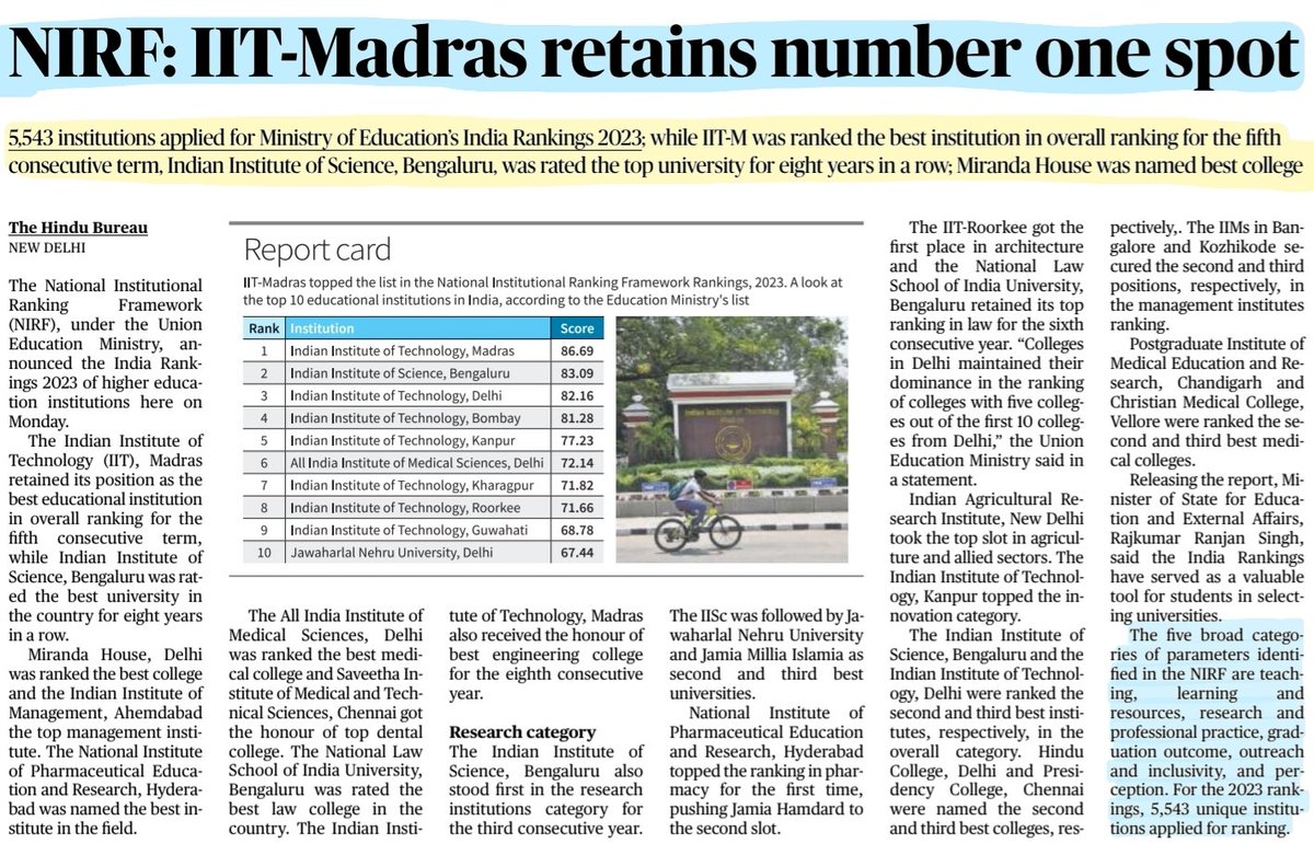 #NIRFRankings2023 
'NIRF: IIT-Madras retains number one Spot'
More details

#NIRF #NIRFRanking 
#IITMadras #IISc #AIIMS #Delhi 
#Miranda #College #IIM #Ahmedabad 

Source: IE & TH