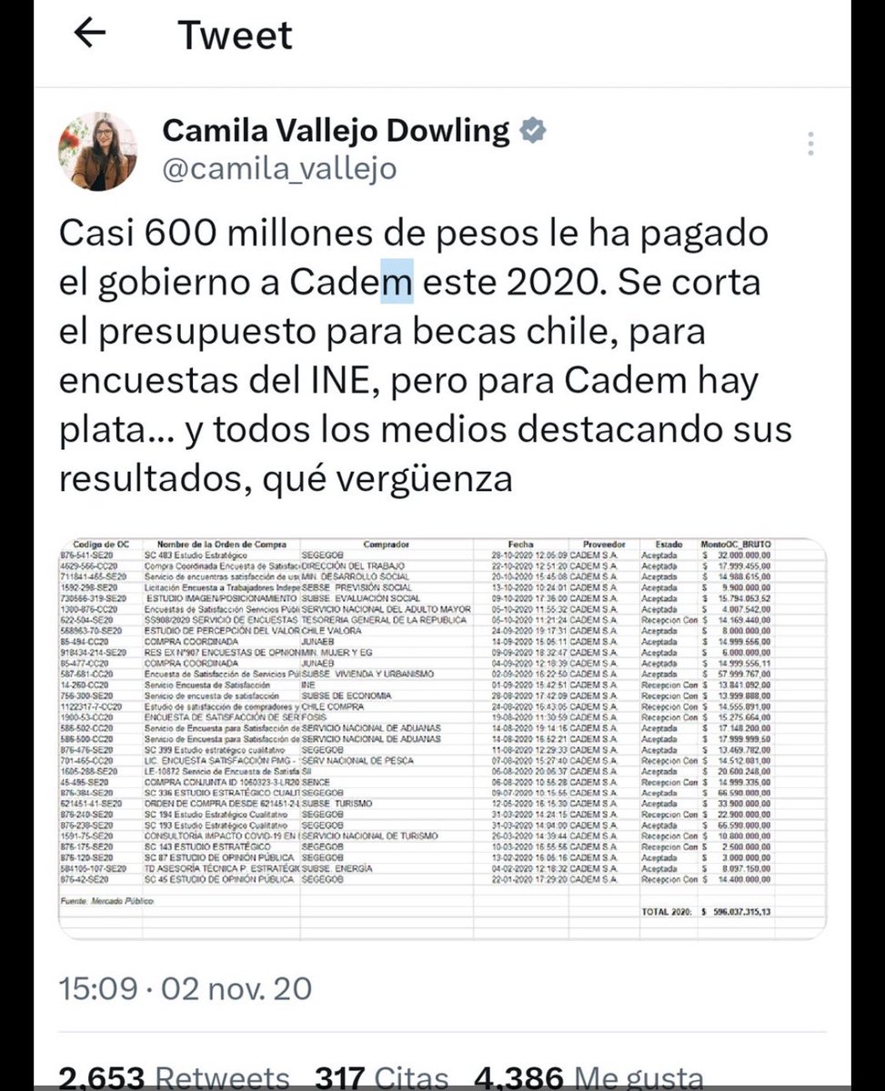 luquebernardita's tweet photo. Comenten este twitter por favor, la vergüenza de @camila_vallejo es notable https://t.co/dmReVrNZfE
