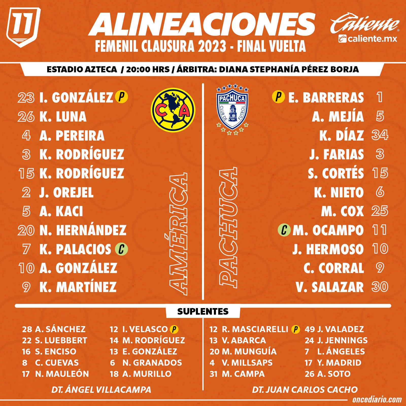 Alineaciones del América Femenil vs. Pachuca Femenil
