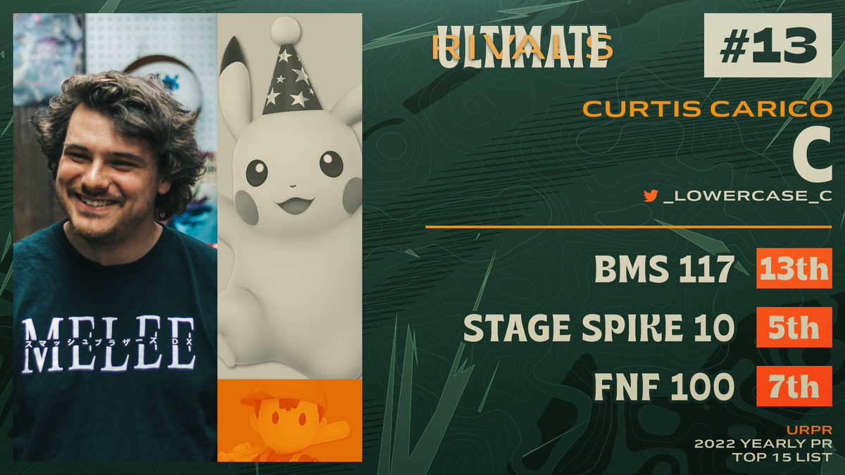 UltimateRivalGG's tweet photo. Ultimate Rivals 2022 Yearly PR - #13 https://t.co/yjc4v0JWu9