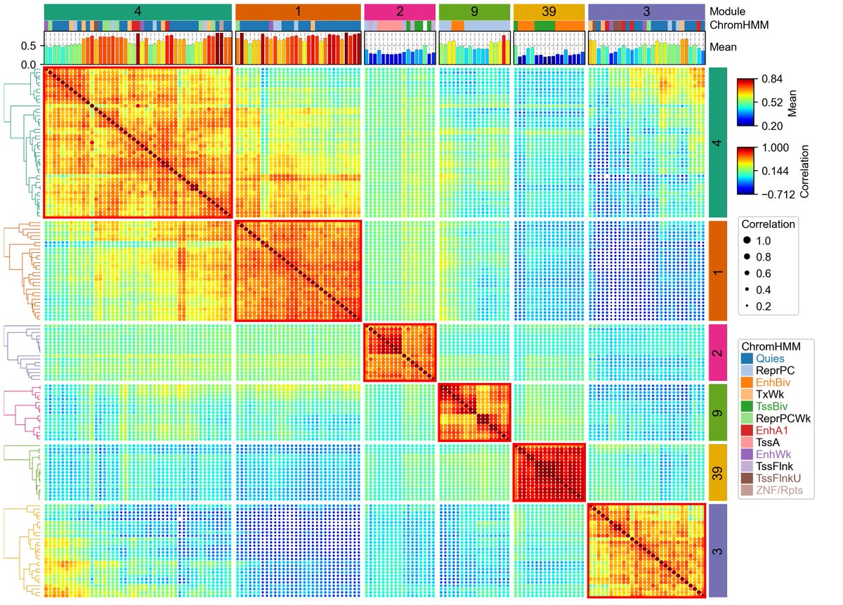 Plot correlation matrix using DotClustermap
github.com/Aria-Dolatabad…