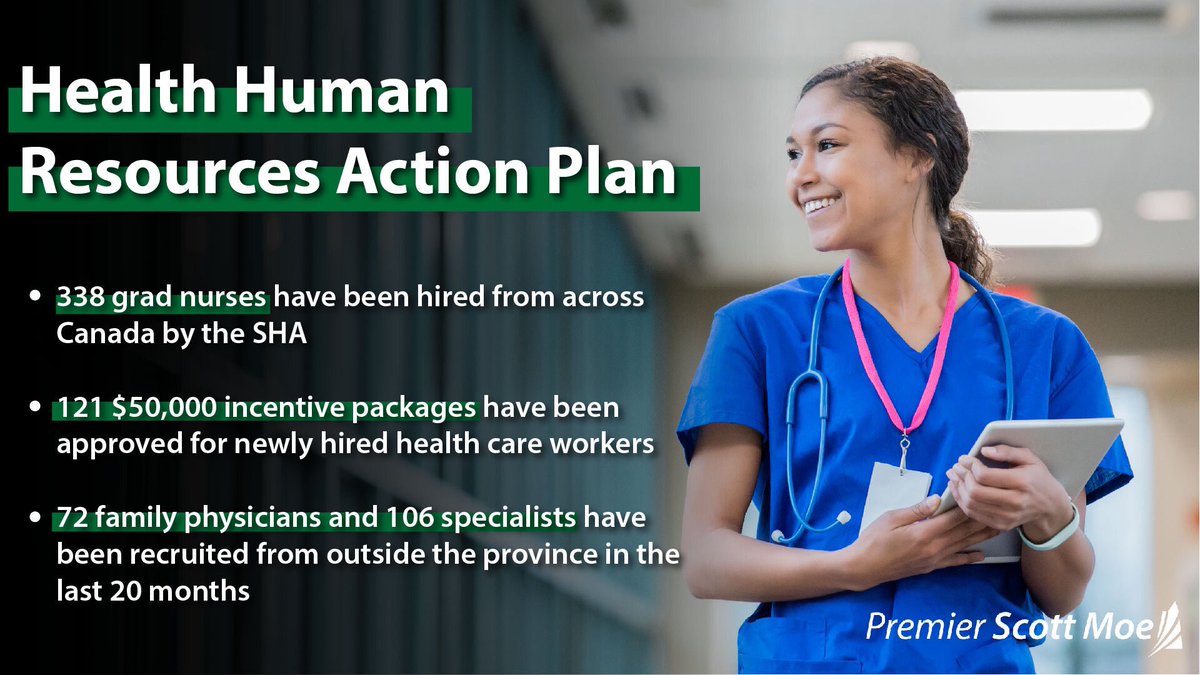 Scott Moe on Twitter "Saskatchewan’s Health Human Resources Action Plan continues to make