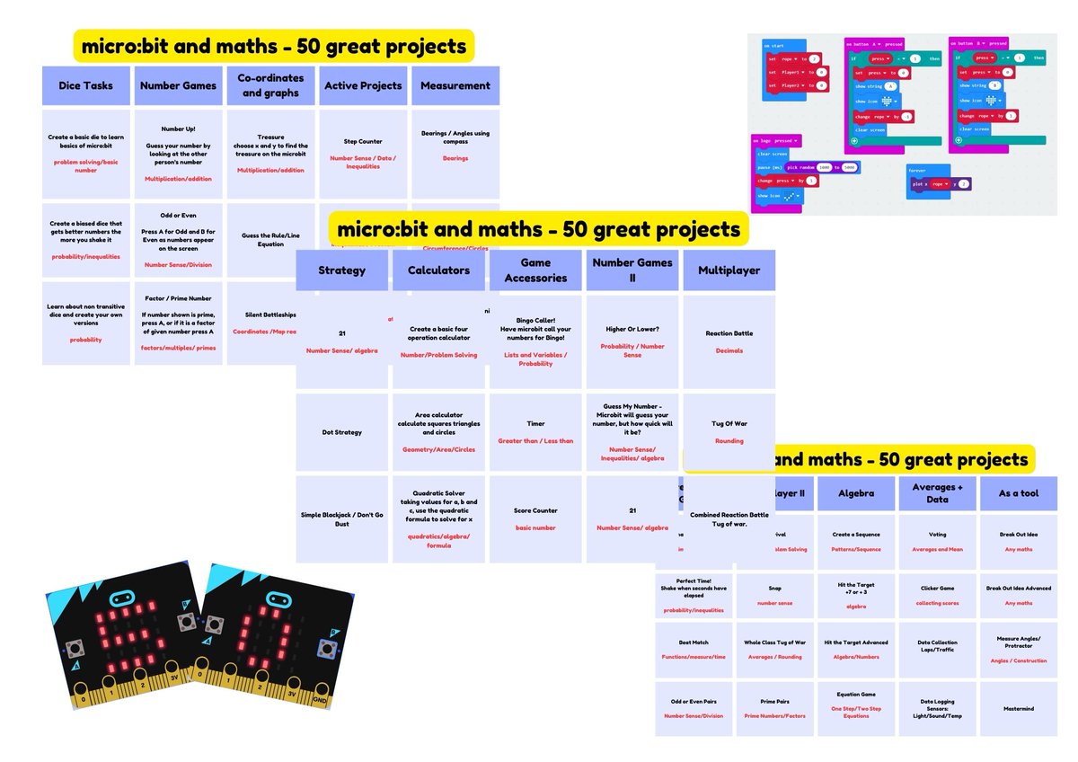 MrHillEdu's tweet image. Phew! I have finalised my 50 ideas for using @microbit_edu for #maths and can't wait to share them out at #ISTELive #ISTE23