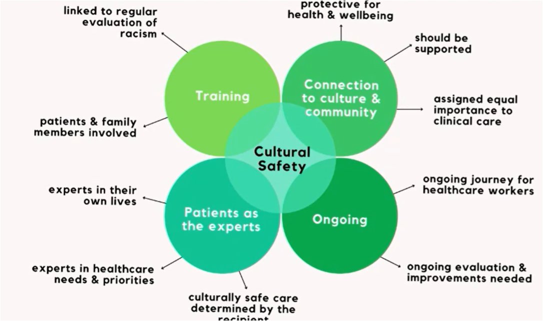 Ardac Kidney Health tweet media