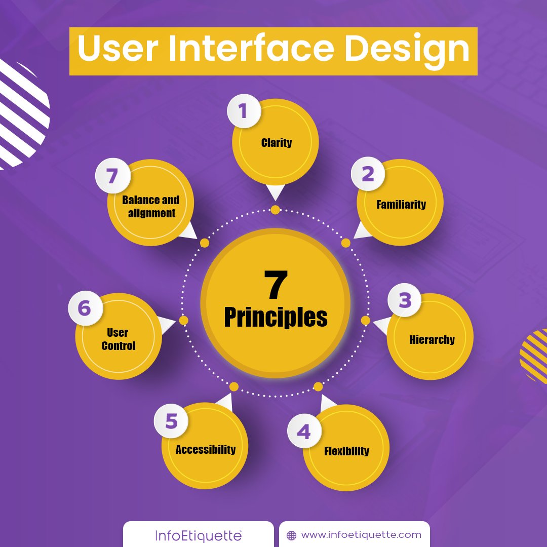 The secret to a successful UI design lies in these 7 principles! 🤫🎨

#uidesign #uxdesign #uiux #designers #creatives #Tips #minimalistdesign #userfriendly #tech #startups #Productivity #BusinessGrowth #businessowner #entrepreneurs #infoetiquette