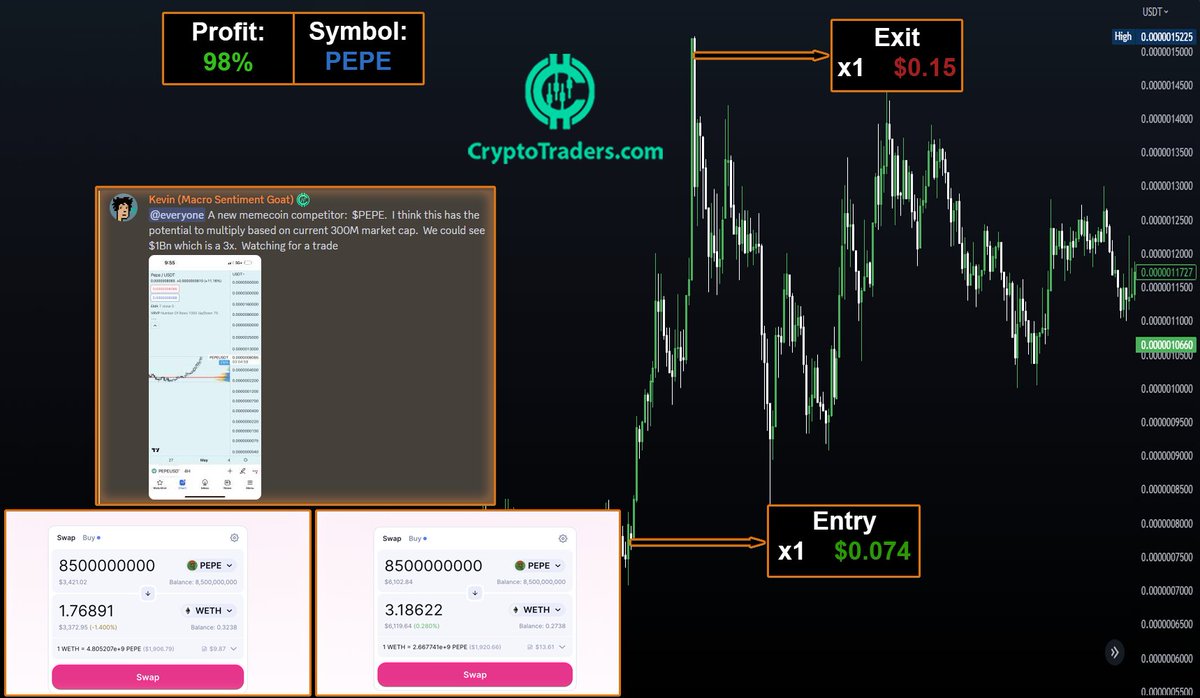 Crypto currency tweet media