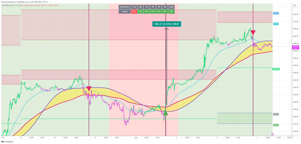 TradingView trade SPX 15m