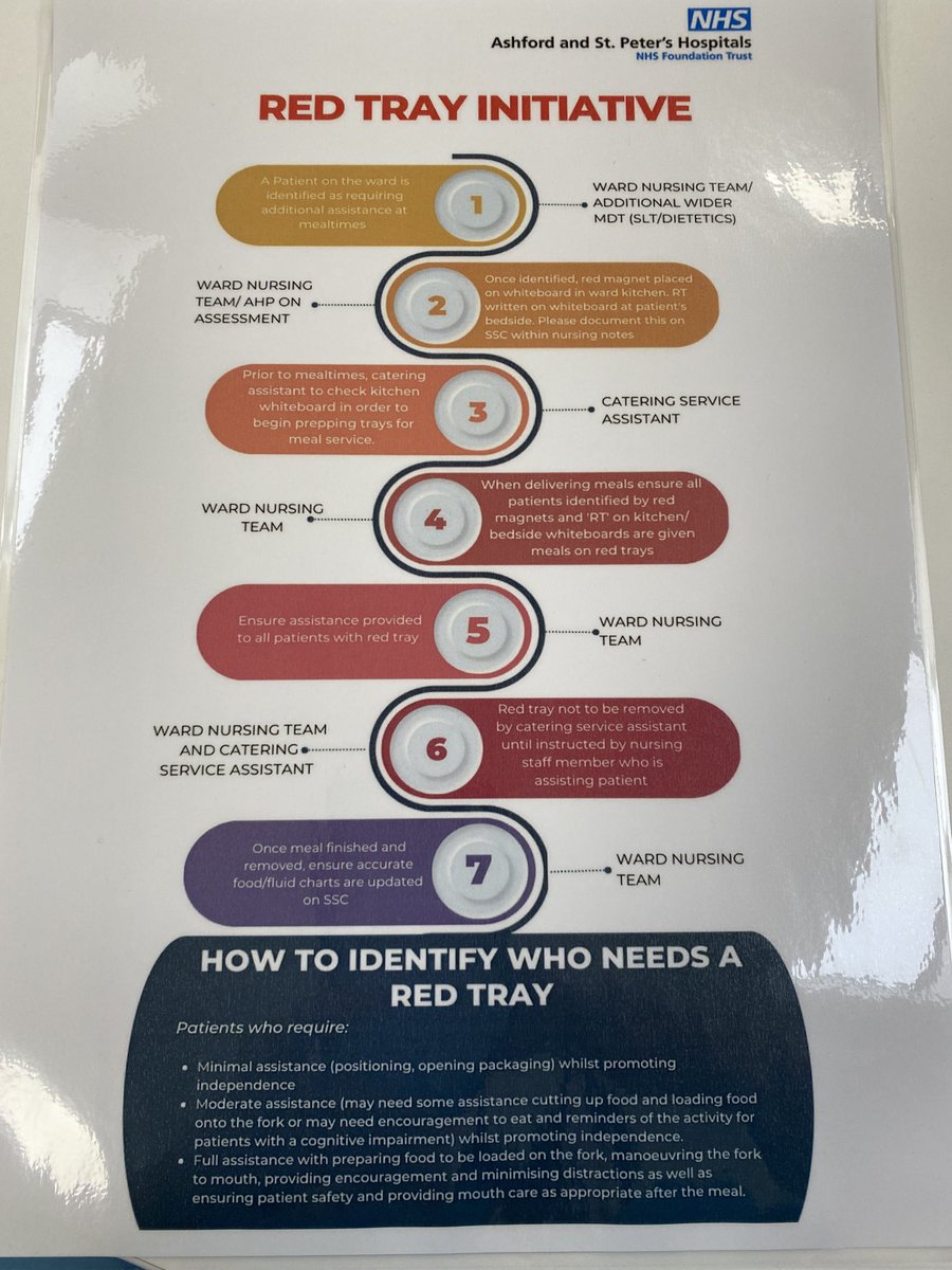 GoodgerCaroline's tweet photo. It might be #dietitiansweek but we need a whole team to deliver effective mealtimes. What role do you play? @ASPHFT @BDA_Dietitians @HarmsFreeCare #wearedietrtics https://t.co/KJL0j82Fg4