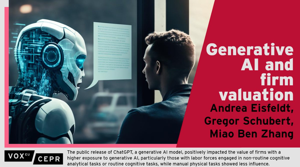 The public release of #ChatGPT had a significant positive impact on equity returns for firms w/ higher exposure to generative #AI, particularly in occupations involving non-routine cognitive tasks. @andrea_eisfeldt, @gregorschub @uclaanderson, @rainozhang ow.ly/xa7n50OFKap