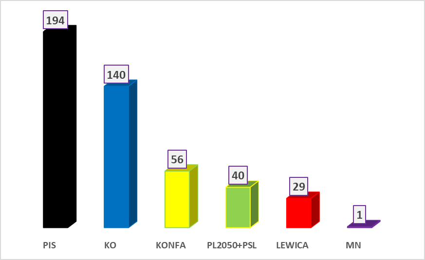 Marcin Palade Statystycznie tweet media