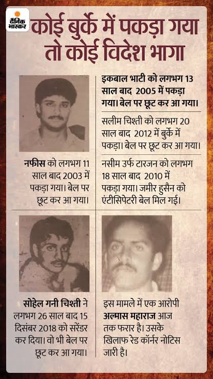 thevivekmaurya's tweet photo. बोलो @shoaibJamei बोलो

बोलो की ये झूठ है, बोलो की फारूक चिश्ती-नसीम चिश्ती बेगुनाह हैं।

बोलो शोएब कि कांग्रेस के इन नेताओं ने, अजमेर दरगाह के ख़ादिम परिवार के इन नवाबज़ादों ने 100 से ज़्यादा लड़कियों का बलात्कार नहीं किया,उन्हें मरने पर मजबूर नहीं किया?

हया बची है,बोल पाओगे? https://t.co/nknzbWxquo