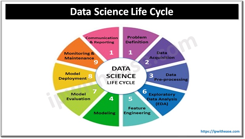 ipwithease's tweet image. ipwithease.com/data-science-l…
#DataScience #datasciencejobs #datasciencelifecycle #newtechnology #ipwithease #datasciencetools #datascienceapps #buzz #networkengineer #networkengineering #Data #dataintegration