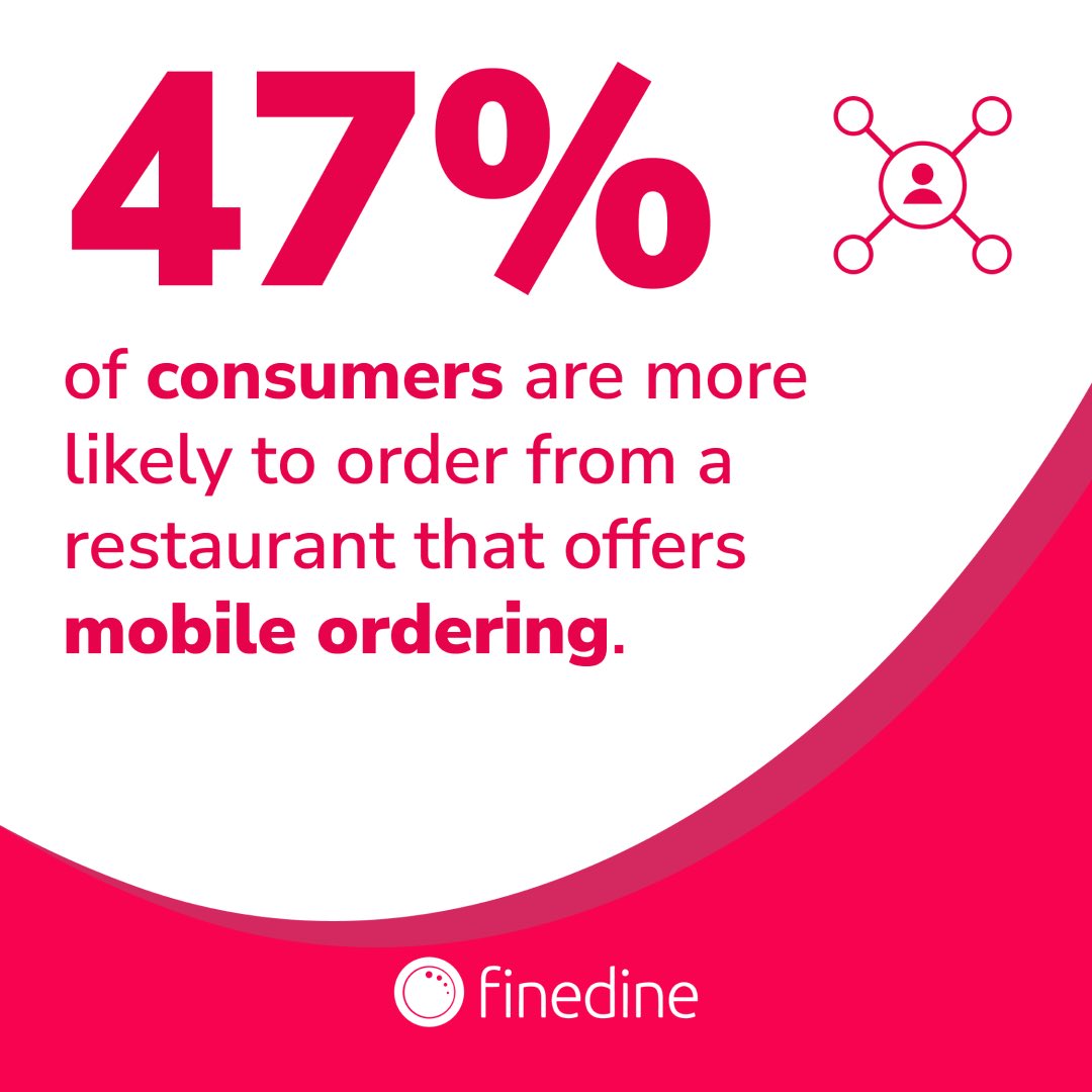 🔍 Embrace the Future of Dining with FineDine Digital Menu 📱🍔 Did you know that 47% of consumers prefer restaurants that offer mobile ordering? 📊💼 The dining landscape is evolving, and FineDine Digital Menu is here to help you stay ahead of the game! 📲💥 #finedinemenu