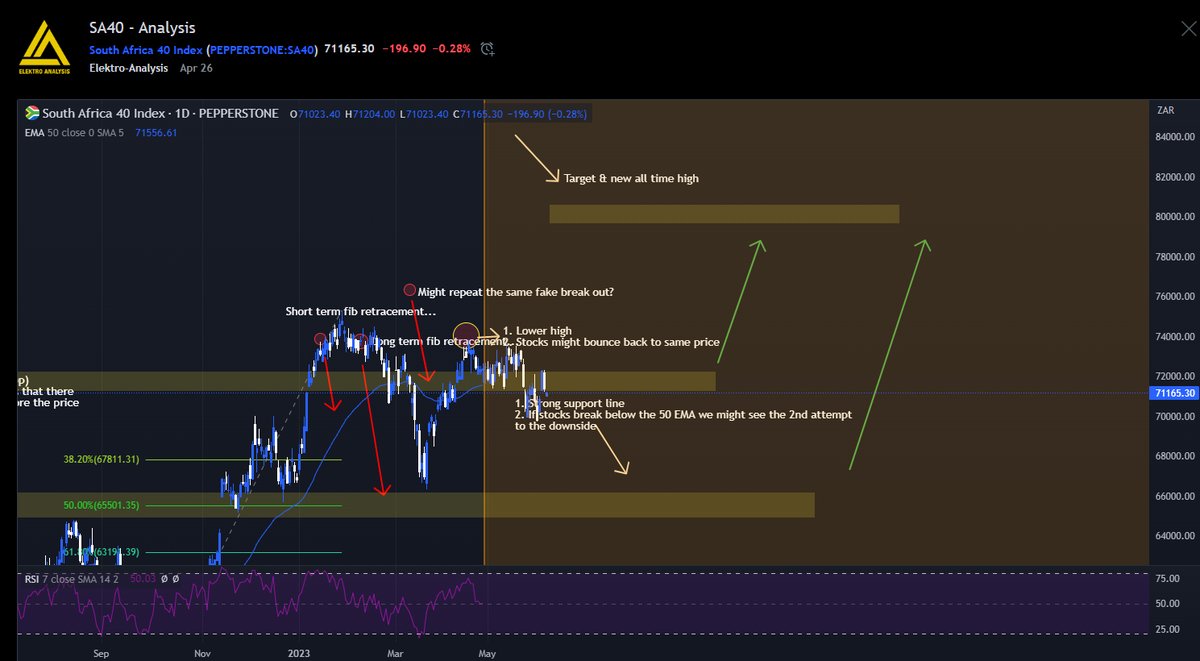 caveset's tweet image. You wont last in the game...because you not willing to withstand and learn. We see them come and go. #robochop #elektroanalysis #usdzar #sa40 #markets