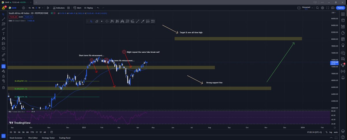 caveset's tweet image. You wont last in the game...because you not willing to withstand and learn. We see them come and go. #robochop #elektroanalysis #usdzar #sa40 #markets