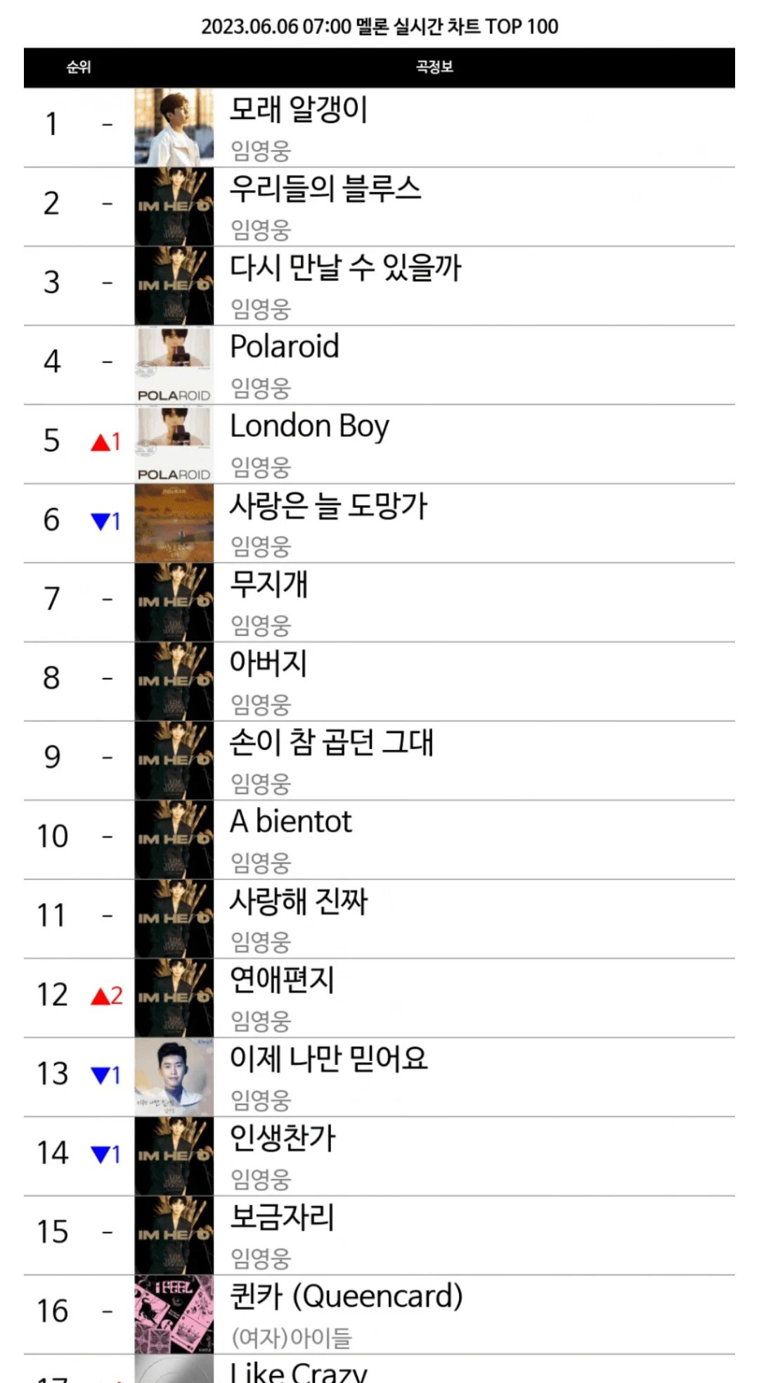 pannchoa on Twitter "Im Youngwoong's fans line up his songs to the top