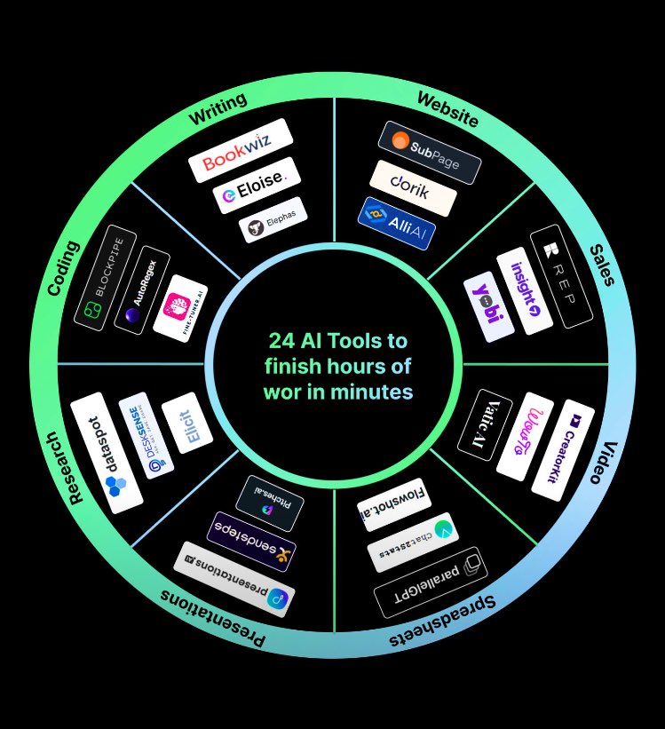 24 AI tools 

#AItools #TESTERAI #ArtificialIntelligence #MachineLearning #DataScience #coder #fulltime #development #learning #education #website #web #websitedesigner #stack #NeuralNetworks #RoboticProcessAutomation #AIAssisted #SmartData #virtualassistant