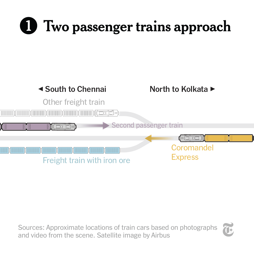 The New York Times on Twitter "At around 7 p.m. local time Friday, the Coromandel Express