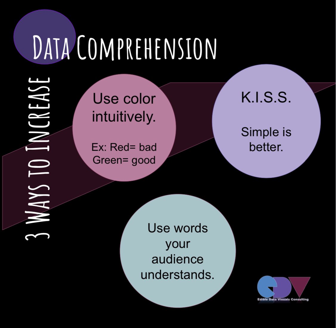 Data (and information) comprehension is all about making your viewer want to know MORE!

Try this:
🎨Use color

💋K. I. S. S. 

💃🏽Break it down for us!

#data #art #edv #datavisualization #datacomprehension #information #blackintech #teachme