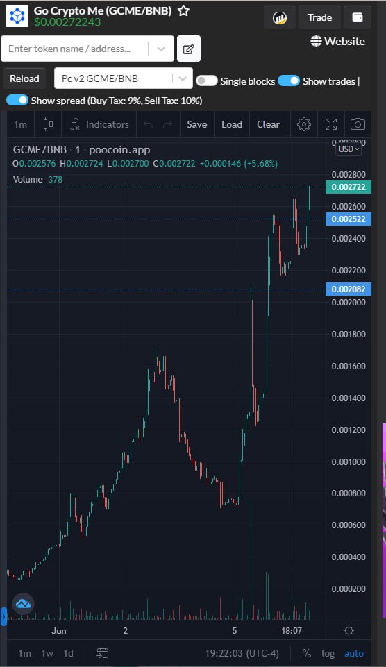 It has been a great day for $GCME token!  Project founder, @jonas_gcme, has committed to using all token tax and platform fees for buyback and burn until upcoming #launchpad drops at which point there will be 25% revenue share.  So far there has been a #hyperburn of 12% of supply