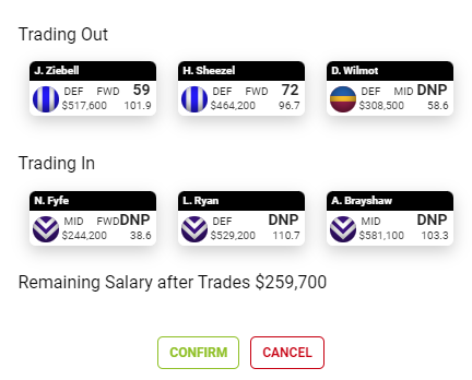 Kaymo183's tweet photo. Freo Way To Go! #bravecall #SuperCoach #TradeTalk https://t.co/6jAys0FhsE