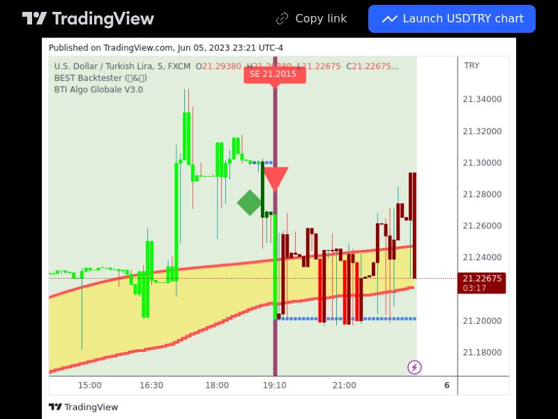 TradingView trade USDTRY 5 minutes