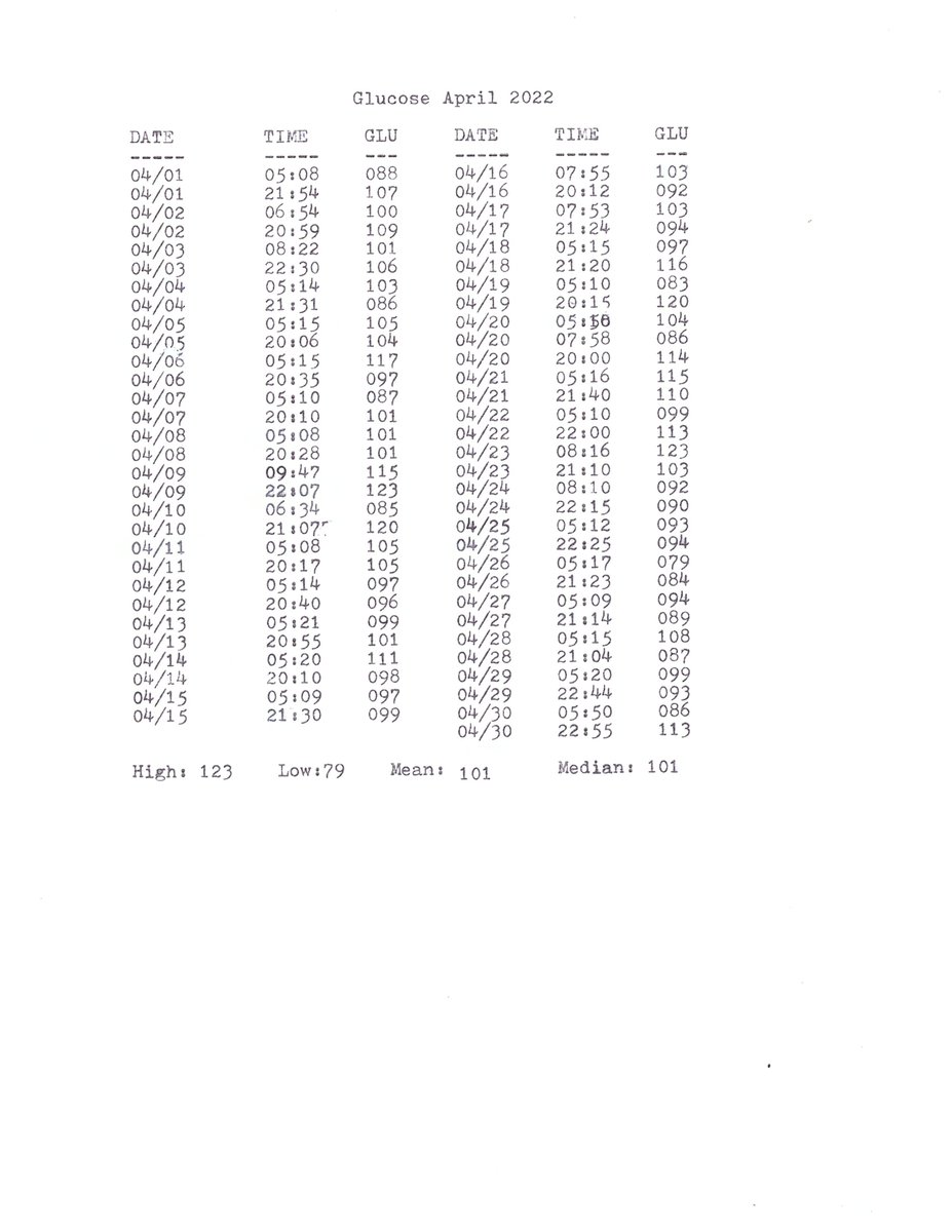 OldMacNewLife1's tweet image. Why?
#data #typewriter #typewritten