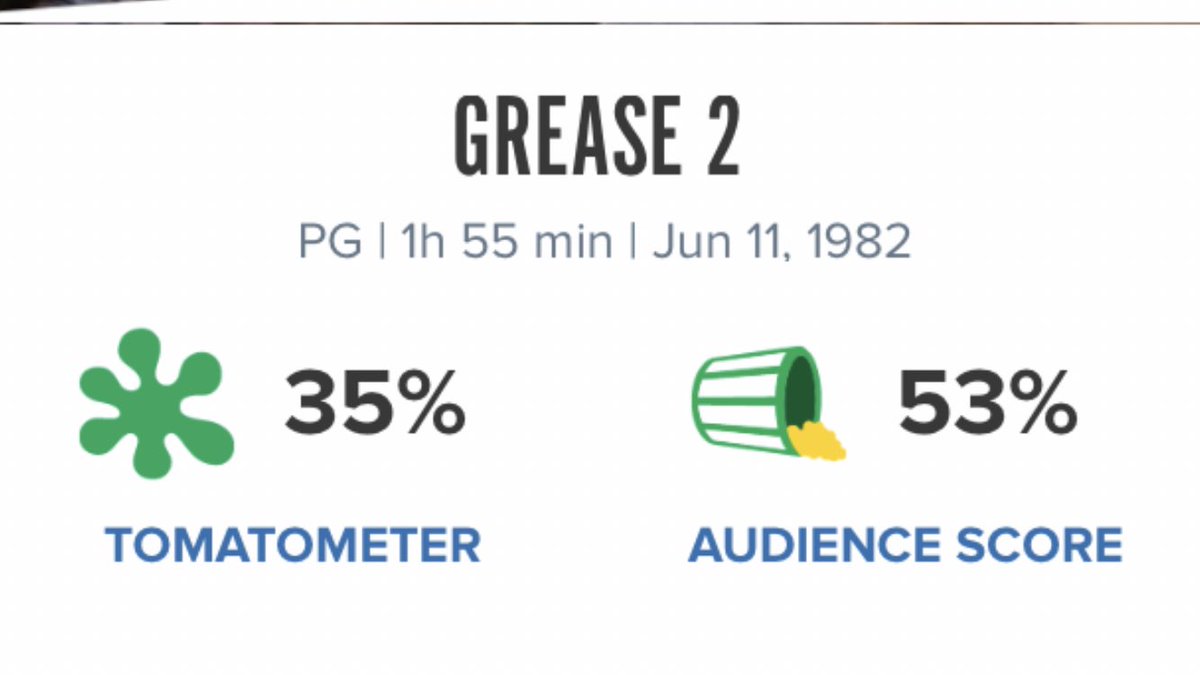 Movies that critics were wrong about #Grease2