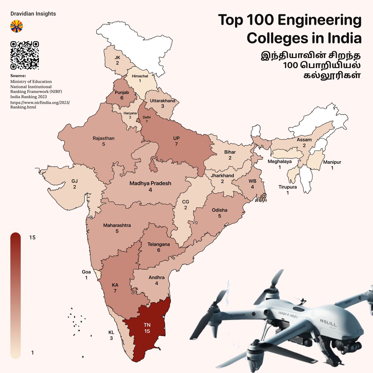 Thread 👇

2023 NIRF Ranking is out 🚀

Top 100 Engineering Colleges in India