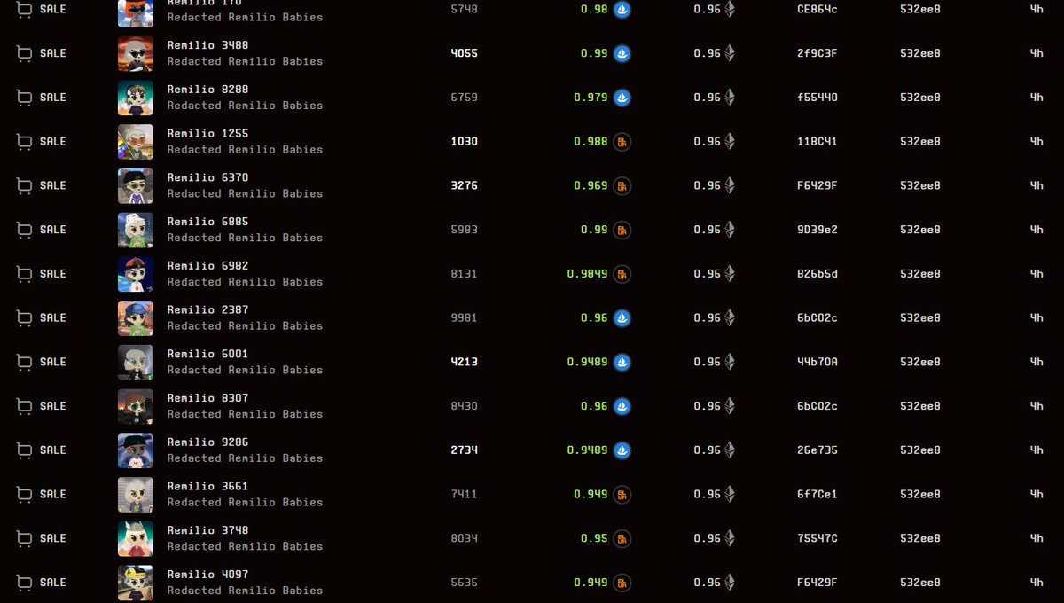 wallets that are accumulating, have double or even triple digits of Remilios already. if you have been watching the chart closely, you would notice how every time it dips to 0.92 there is a whale who comes in and sweeps it back to 1. like this guy today, what does he know?🤔