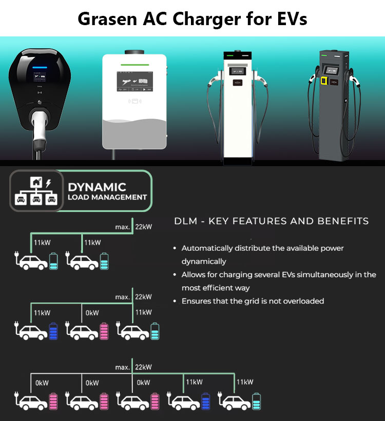 Do you know what is dynamic load balancing of electric vehicle charging stations? How does it benefit us as users?
#evcharger #homeevcharging #accharger
grasencharge.com/blog/ev-load-m…