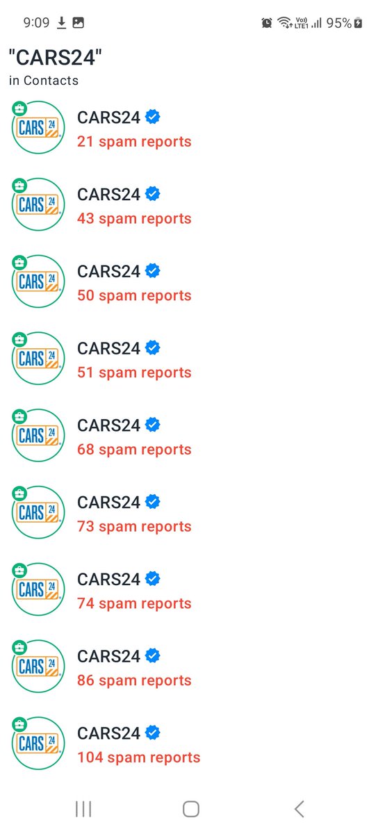 @cars24india @DoT_India @vikramchopra
Horrendous experience using cars24 giving number. Harassed by spam calls 7.30 am to 9.00 pm. What nonsense is this. Can this be stopped? Stupendous calls after calls how many calls to block? just 4 screenshot many more.