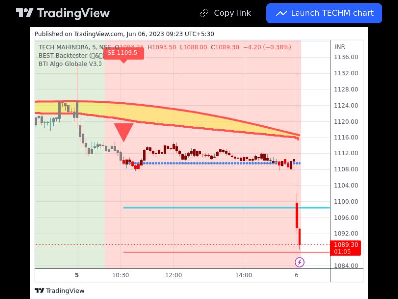TradingView trade TECHM 5 minutes