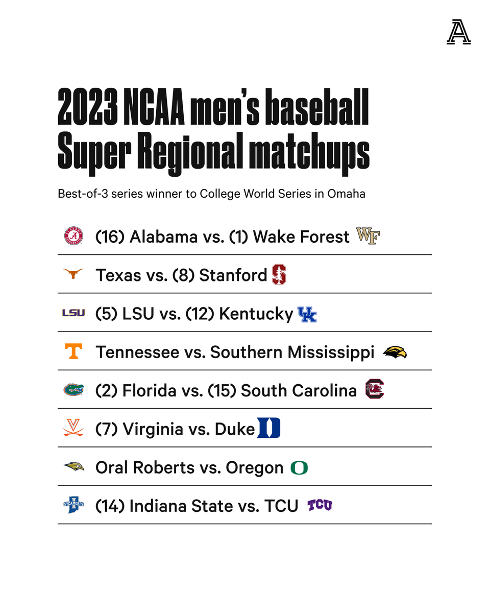 The Athletic on Twitter "The 2023 NCAA Division I baseball Super