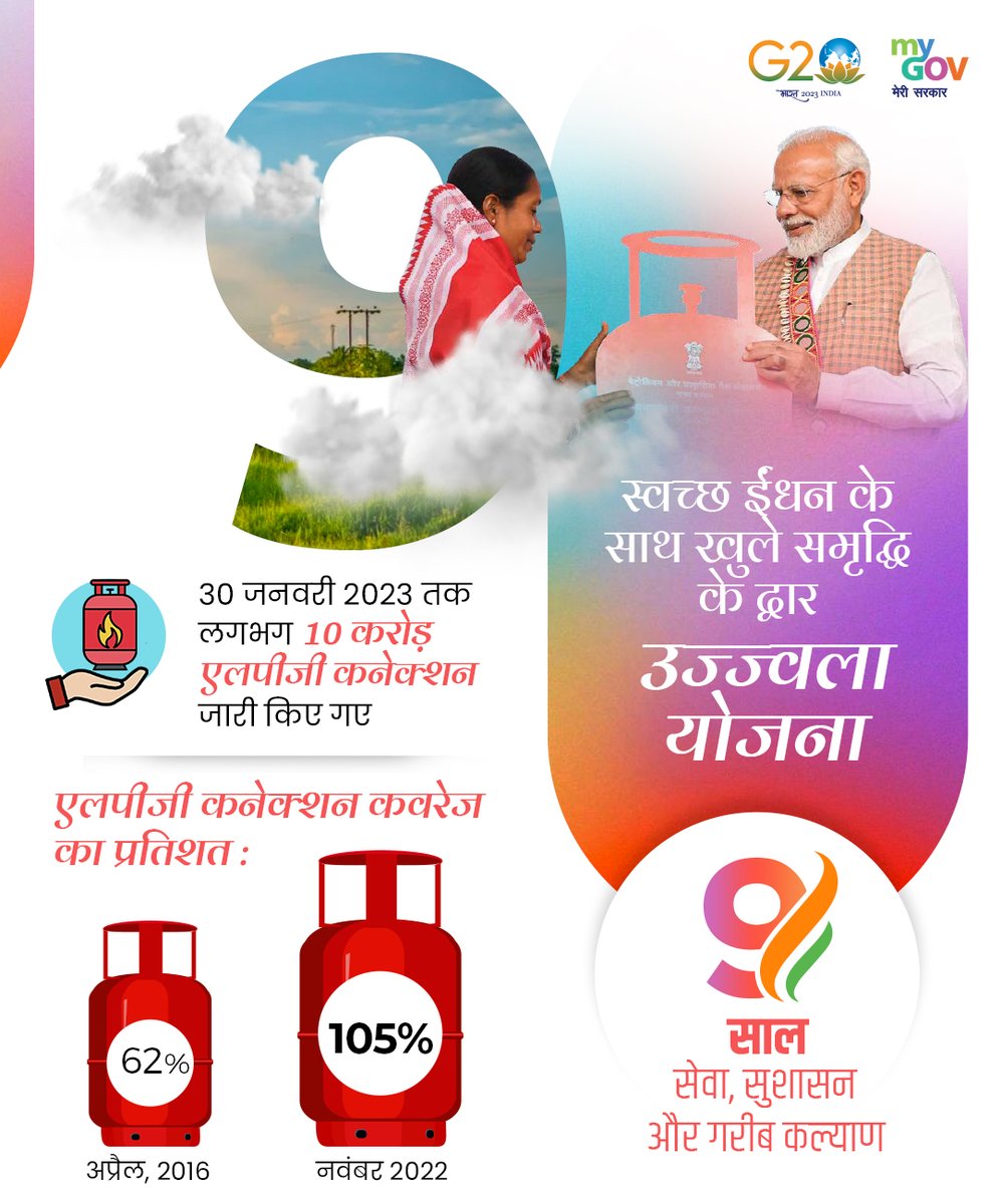 No more toxic fumes and health hazards of indoor pollution! 

#UjjwalaYojana is fueling kitchens with clean cooking gas for a healthier brighter tomorrow.

#9YearsOfWomenLedDevelopment
@MinistryWCD @smritiirani @DrMunjparaBJP 
@PetroleumMin @HardeepSPuri
