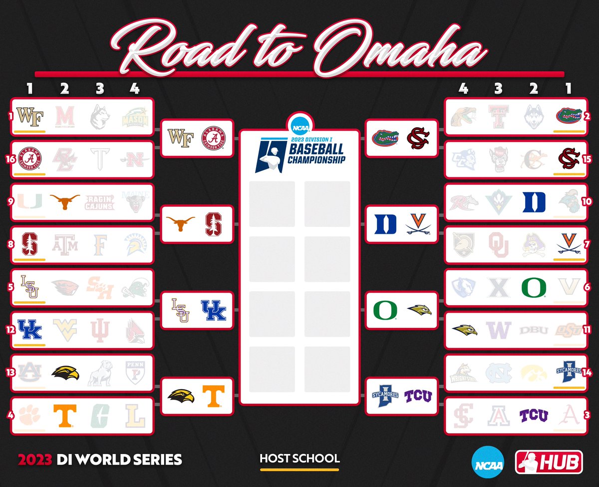 ON TO THE SUPER REGIONALS 🙌