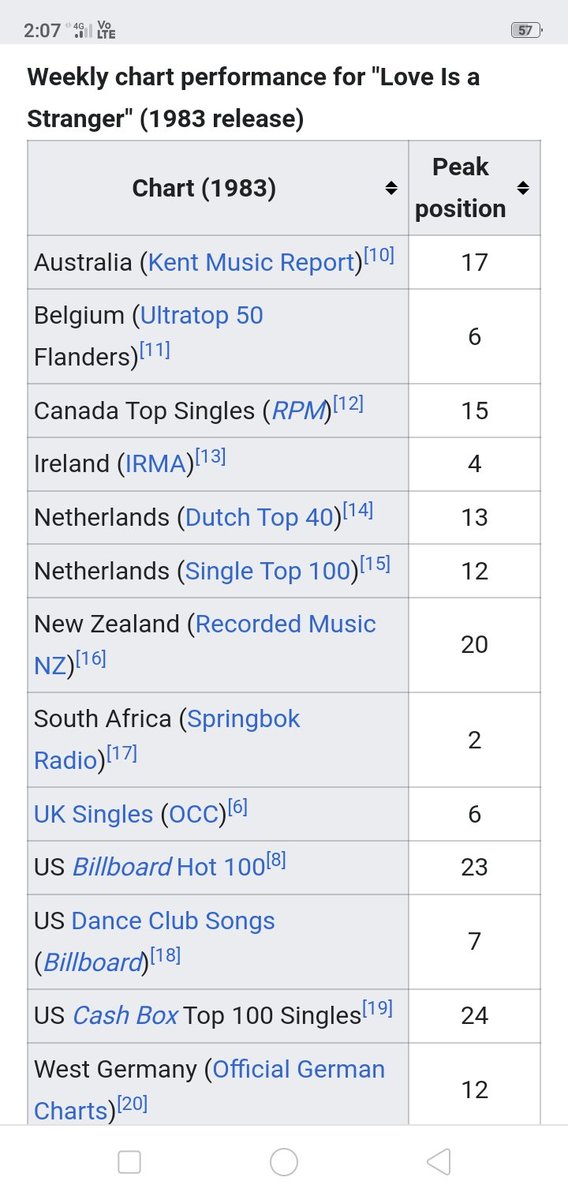 @My88_FM Wow - in my own 14 yo mind in 1983, Eurythmics 'Love Is A Stranger' was a No 1 smash!!