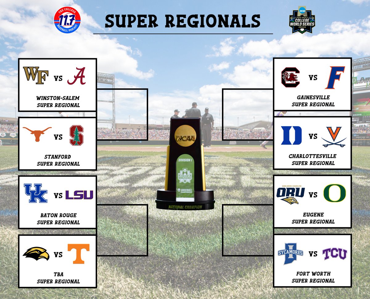 11point7's tweet photo. Super Regionals are set. 🔥

Dates &amp; Times TBA https://t.co/1ifeVJB9UJ