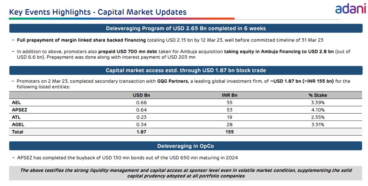 Darshan Mehta on Twitter: "Adani Group Balance Sheet deleveraging"