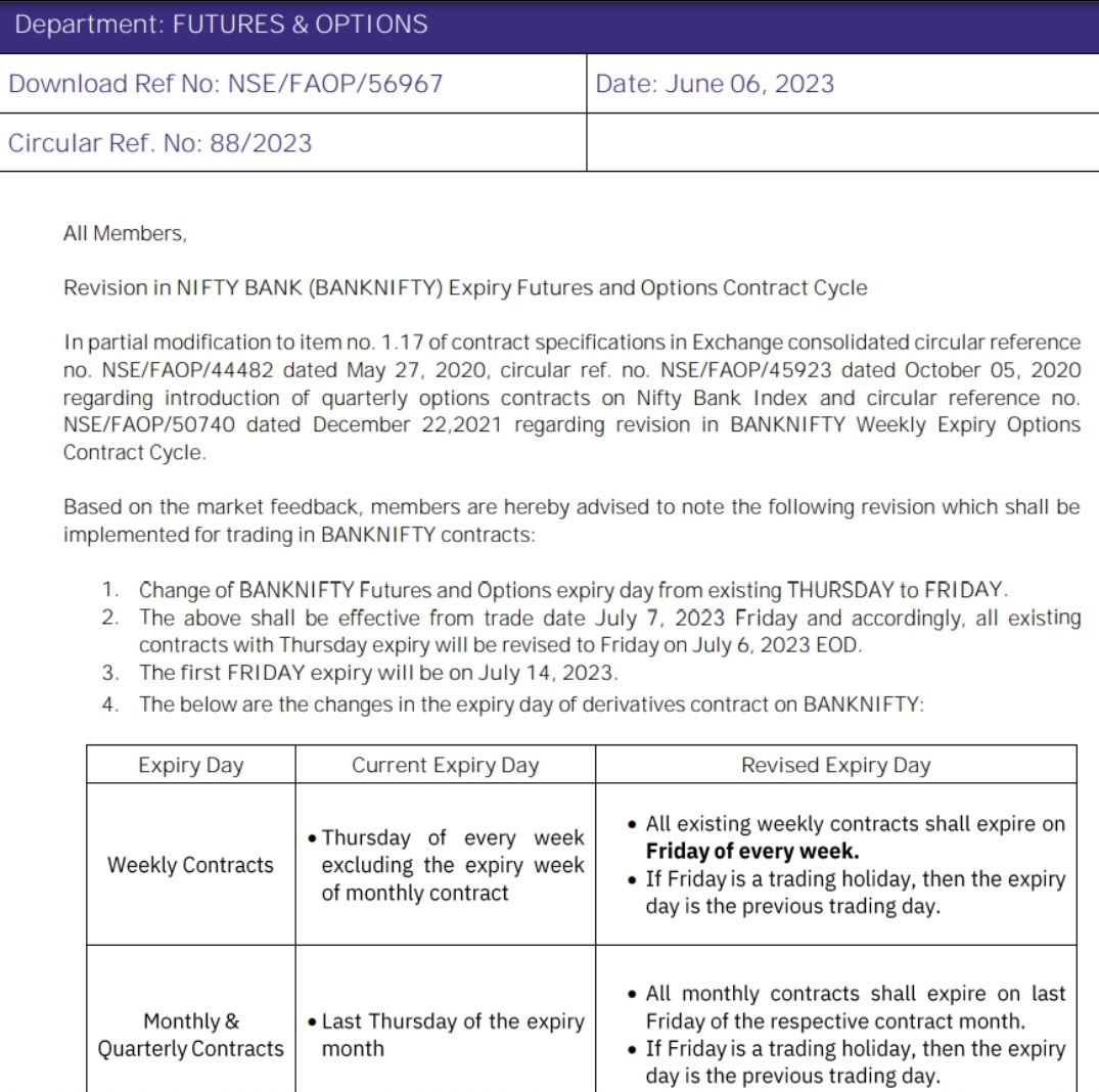 SarangSood's tweet image. Boom!!!!

Friday is the new Banknifty expiry.