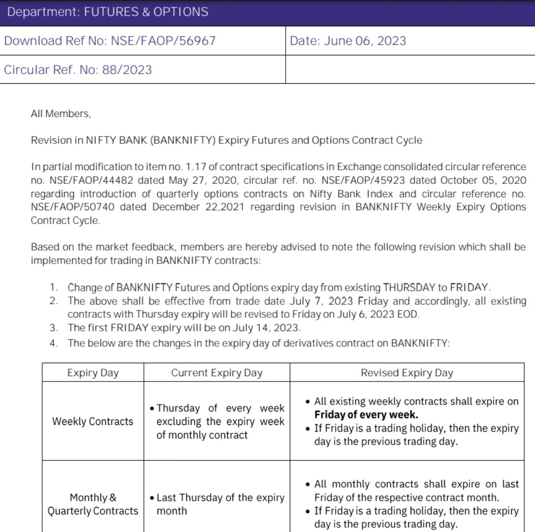 Boom!!!! Friday is the new Banknifty expiry.