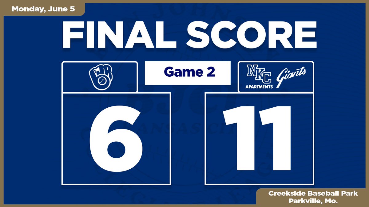 The NKC Apartments Giants pick up a split after building an eight-run lead behind a 3-for-4, 3-RBI performance by <a href="/LandonVahle/">lando</a> (<a href="/SMA_Baseball/">SMA Guardians Baseball</a>/<a href="/AvilaBaseball/">Avila Baseball</a>).  

Recap: gc.com/game-6473ff34a…