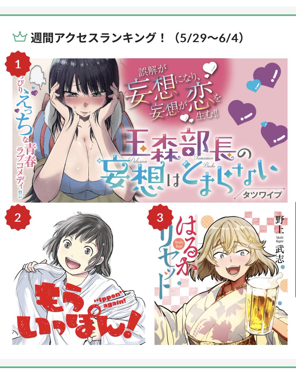 マンガクロス週間ランキング2位との事。ありがとうございます。 チャンピオンでのアンケ1位という目標は達成できなかったので、マンガクロスランキング1位を目標に描き加えました。 頑張るぞ!