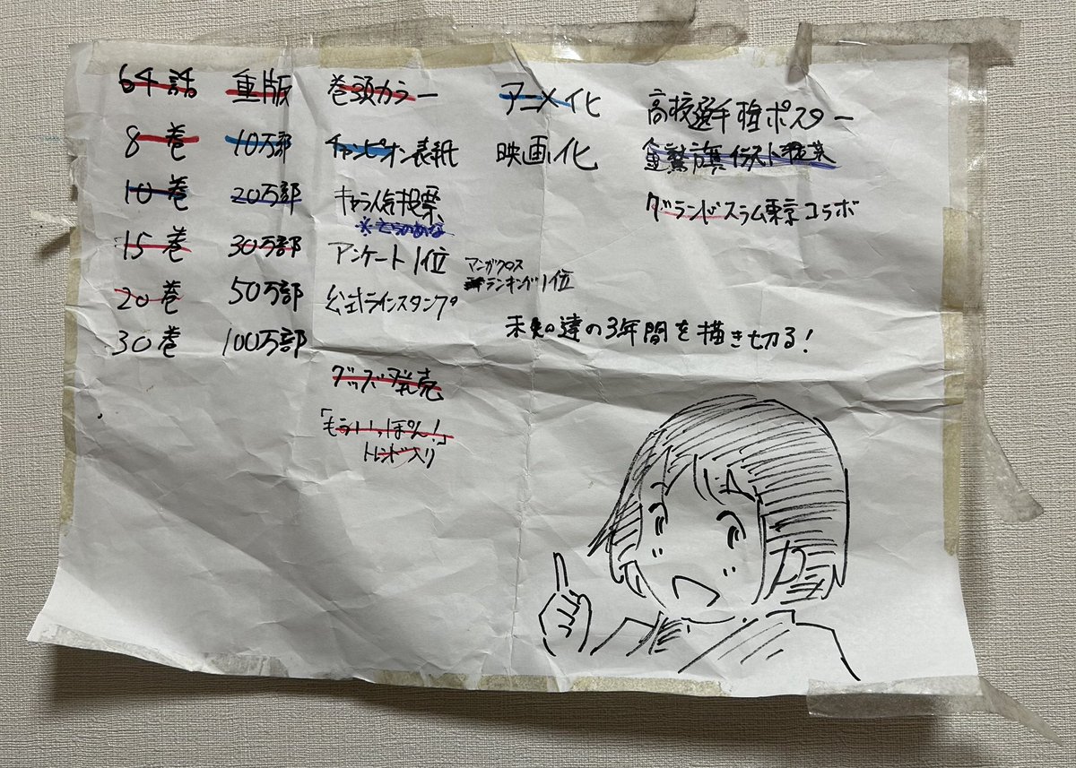 マンガクロス週間ランキング2位との事。ありがとうございます。 チャンピオンでのアンケ1位という目標は達成できなかったので、マンガクロスランキング1位を目標に描き加えました。 頑張るぞ!