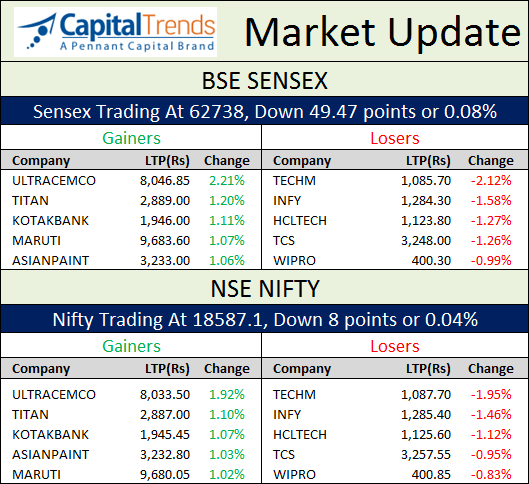 MarketUpdate   at 10AM – Top Winners and Losers #NSE #BSE #NIFTY #SENSEX #Stocks
