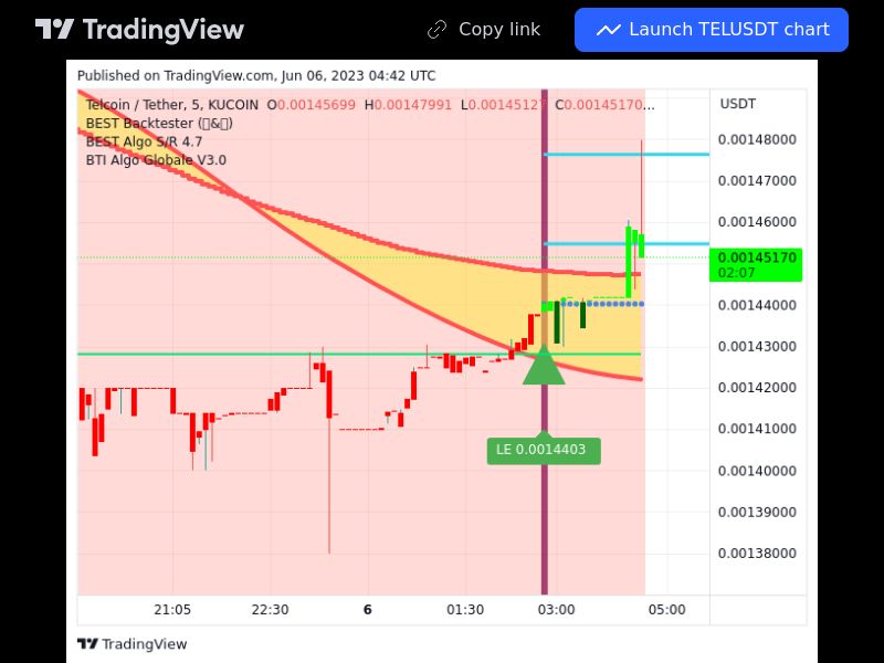 TradingView trade TEL 5 minutes 